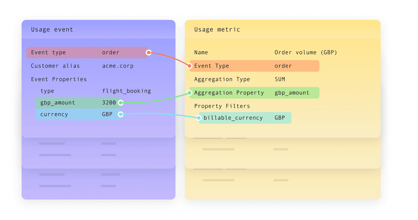 Usage events and metrics
